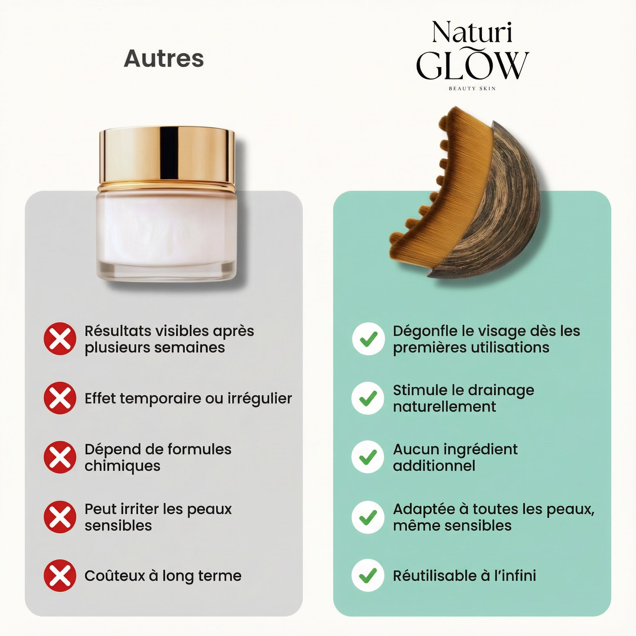 NATURIGLOW - Brosse de Drainage lymphatique