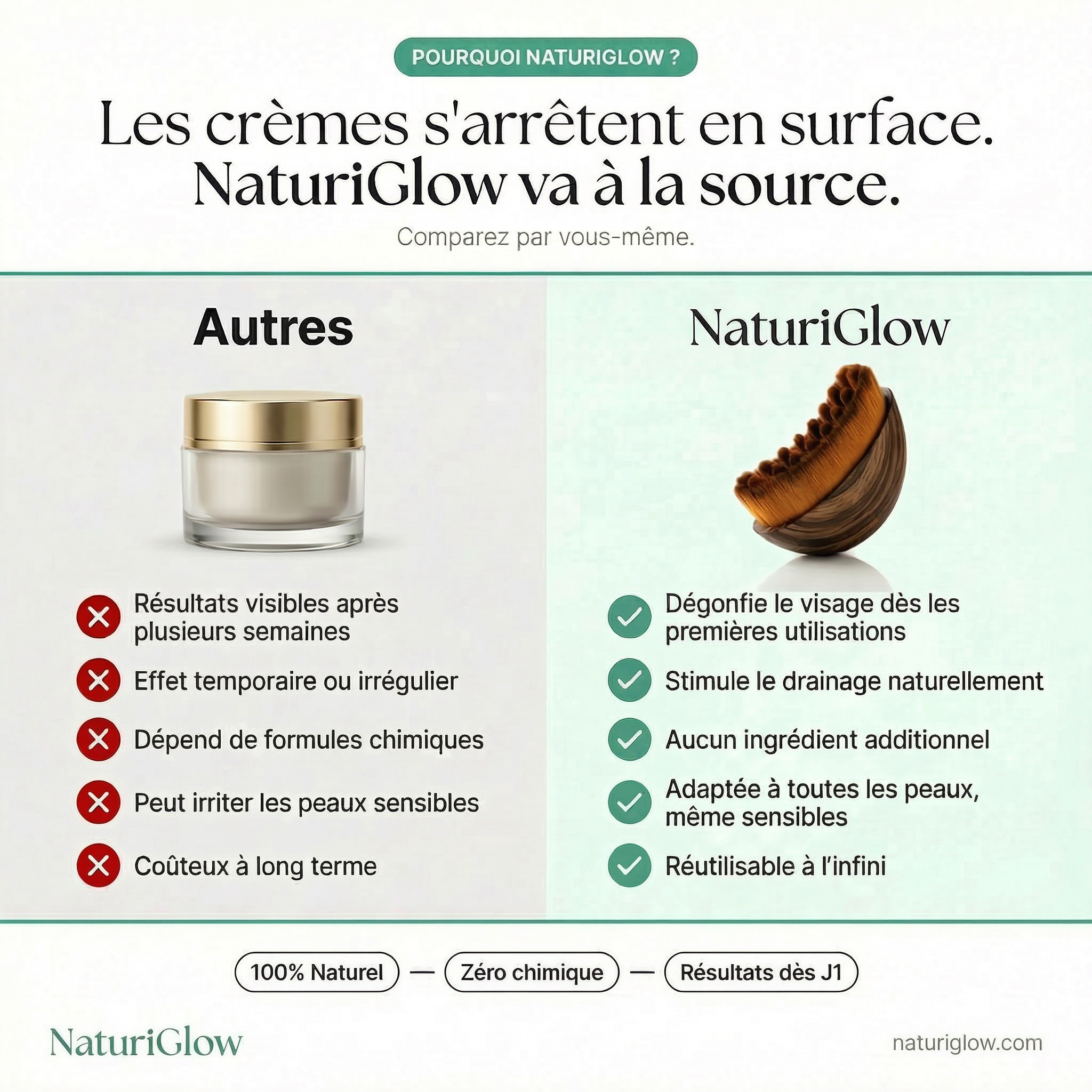 NATURIGLOW - Brosse de Drainage lymphatique